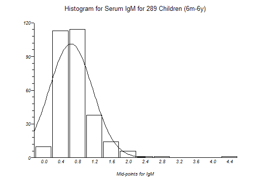 basic frequency histogram