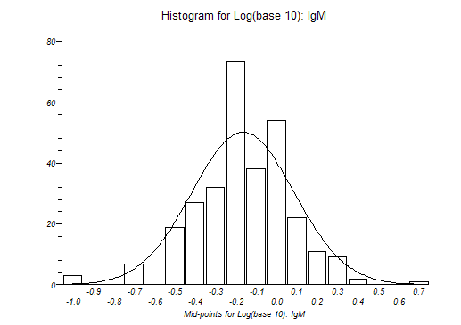 histogram graph